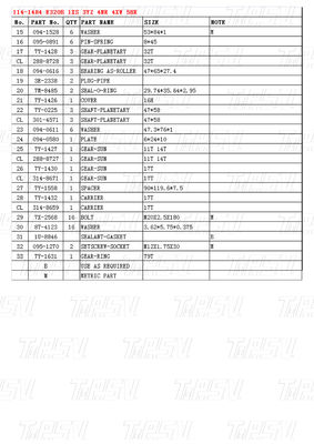 आर्थिक इस्पात 114-1484 E320B उत्खनन उपकरण यात्रा ड्राइव कैटलॉग मोटर ड्राइव ऊर्जा / खनन के लिए