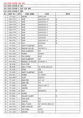 काले हाइड्रोलिक 191-3234 E320B खुदाई यात्रा ड्राइव कैटलॉग मोटर भारी उपकरण मरम्मत के लिए